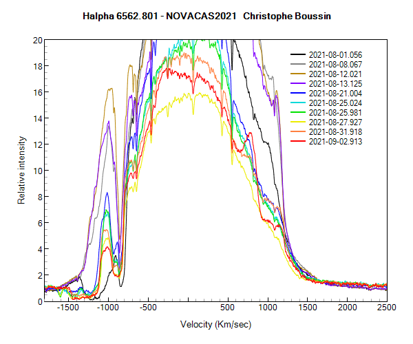 Halpha line of Nova Cas 2021 on August 1st, 8th, 12th, 13th, 21th, 25th, 27th, 31th and on September 2nd 2021 (zoom)