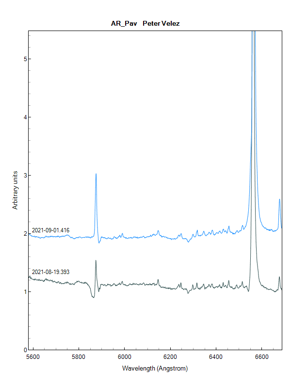 Compare_19_August_1_September_2021.png