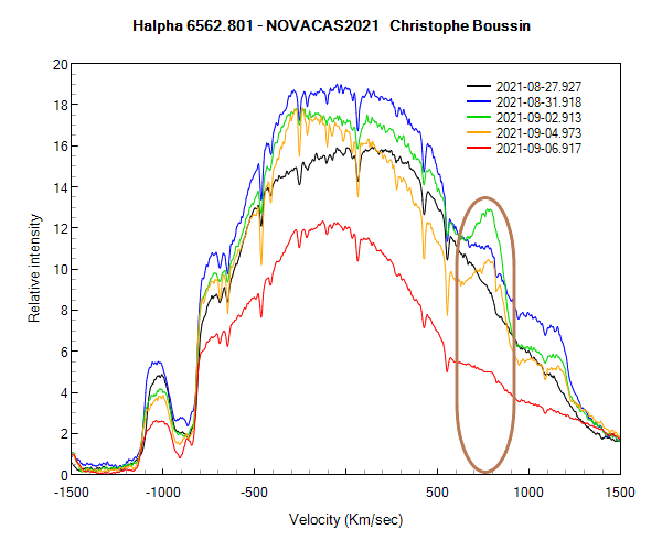 Halpha line of Nova Cas 2021 on August 27th, 31th and on September 2nd, 4th and 6th 2021