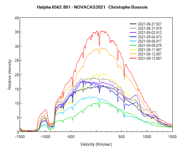 Halpha line of Nova Cas 2021 on August 27th, 31th and on September 2nd, 4th, 6th, 9th, 11th, 12th and 13th 2021 (zoom)