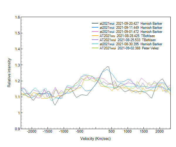 at2021wui_20210920-velocity-compare.png