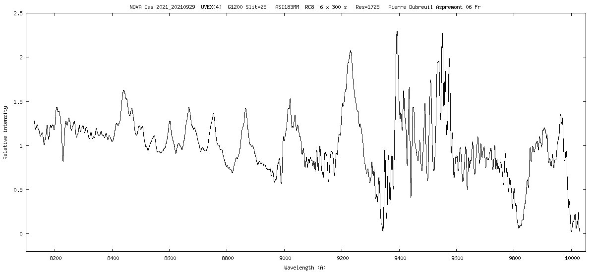 Nova Cas 2021 IR