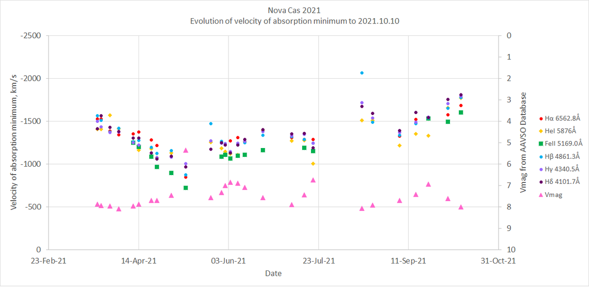 NovaCas2021_explosion_velocity_to_20211010.png