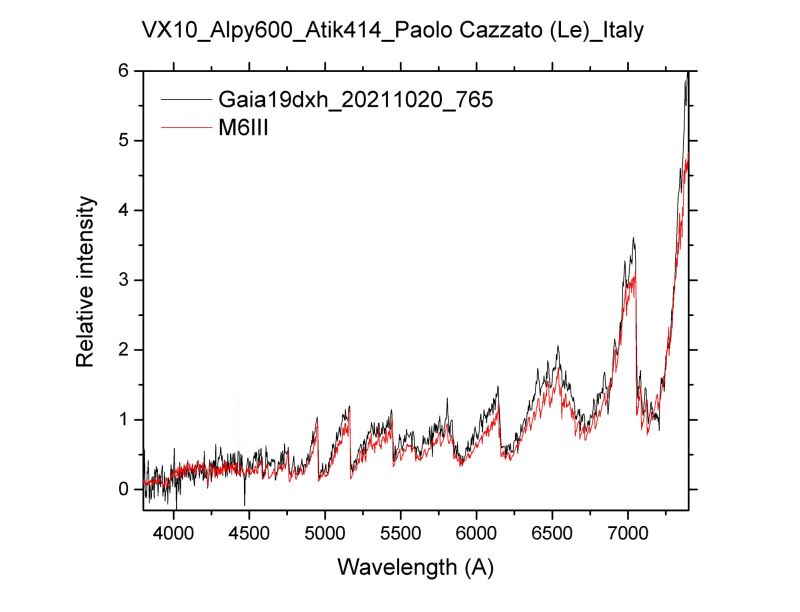 comparison with M6III_resized.jpg