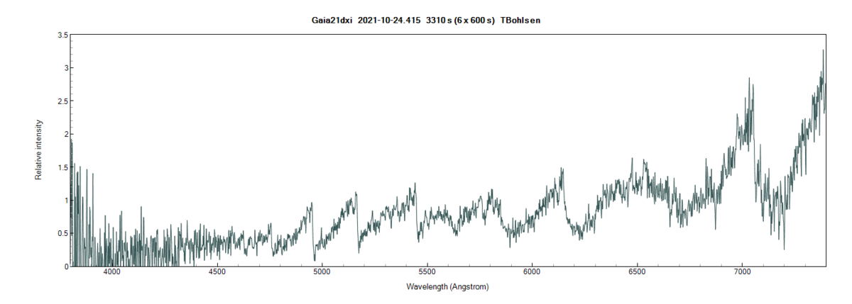 gaia21dxi_20211024_415_TBohlsen.png