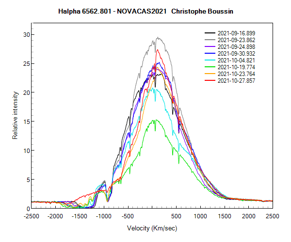 Halpha line profile of the Nova CAS 2021 on September 16th, 23th, 24th, 30th and on October 4th, 19th, 23th and 27th 2021