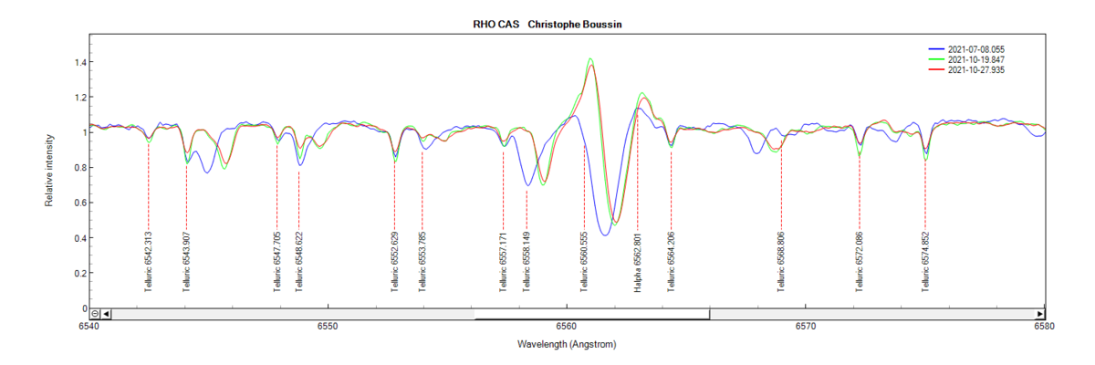 Spectral domain around the Halpha line of Rho Cas on July 8th and October 19th and 27th 2021