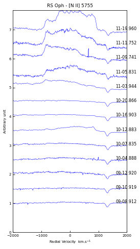 RSOph_2021-11-19_[NII]5755.png