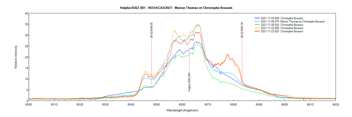 novacas2021_20211103_20211123_Halpha_Marion Thomas et Christophe Boussin.png (71.89 KiB) Viewed 15172 times Halpha line profile of the Nova CAS 2021 on November 3th, 5th, 8th, 22th and 23th 2021