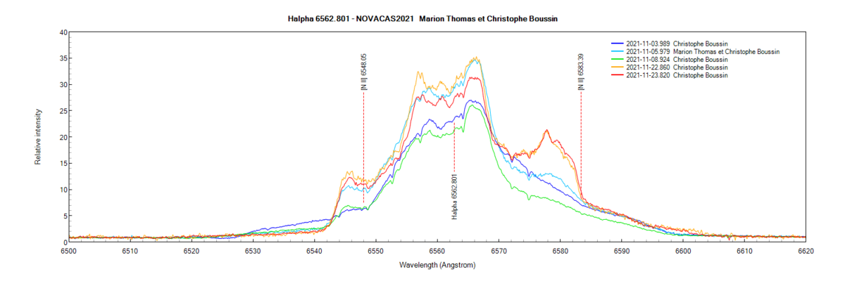 Halpha line profile of the Nova CAS 2021 on November 3th, 5th, 8th, 22th and 23th 2021