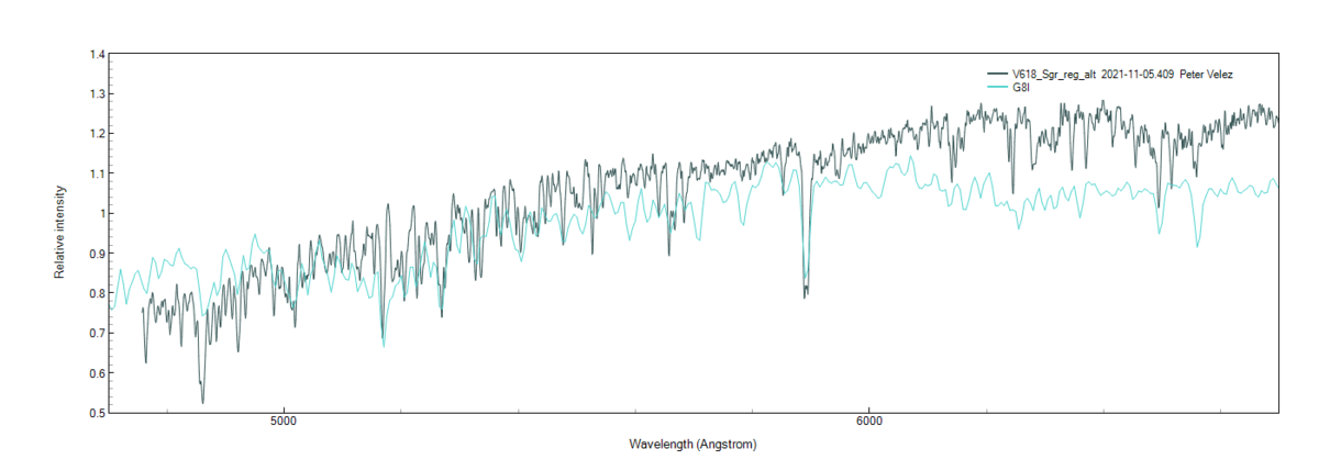 v618_sgr_reg_alt_20211105_409_Peter Velez_compare.png