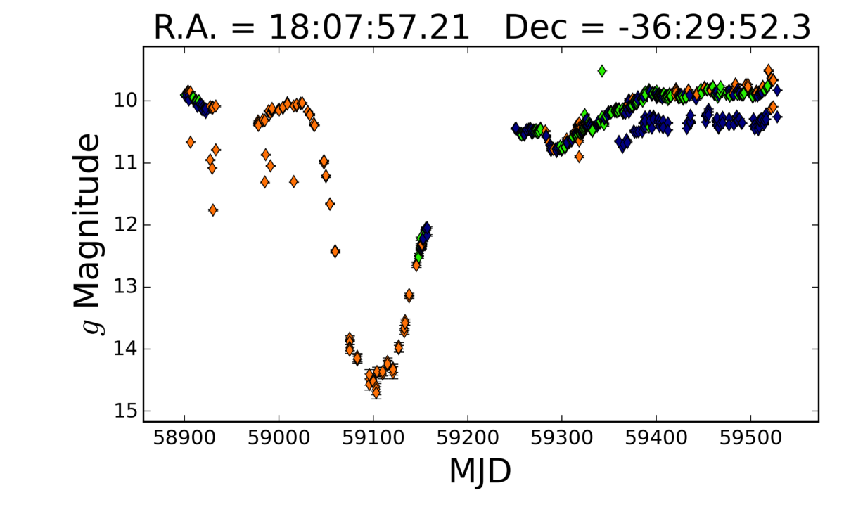 light_curve_1f6899d4-041d-4b17-8424-108a76920477.png