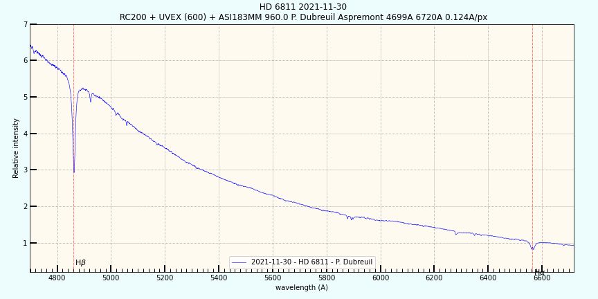 HD 6811 Be