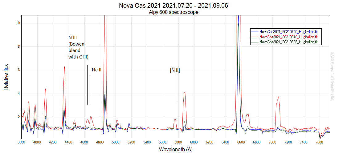 Nova_Cas_2021_2021.07.20-2021.09.06_HughAllen.png