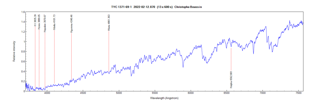 TYC 1371-69-1 on February 12th, 2022 (identification of Balmer lines from PlotSpectra)