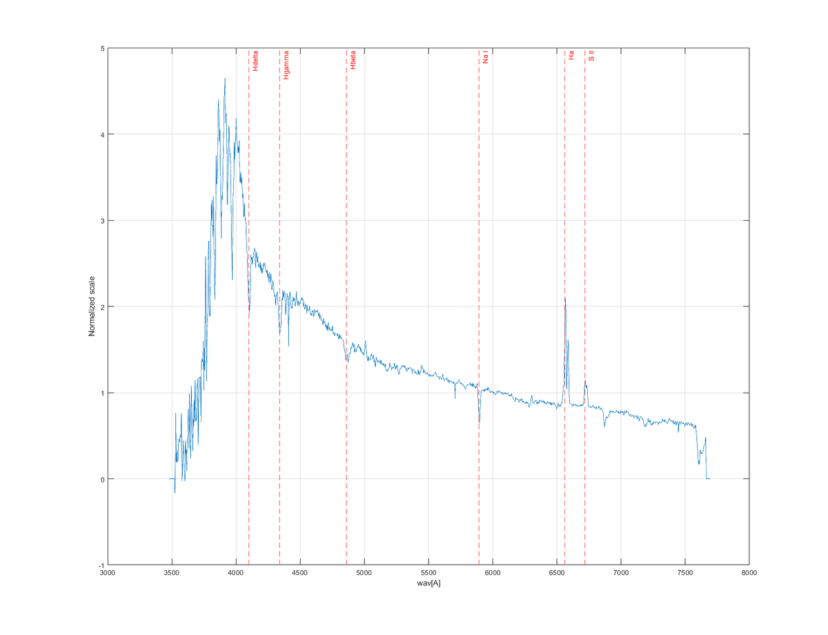 M82_profile_annotated.png