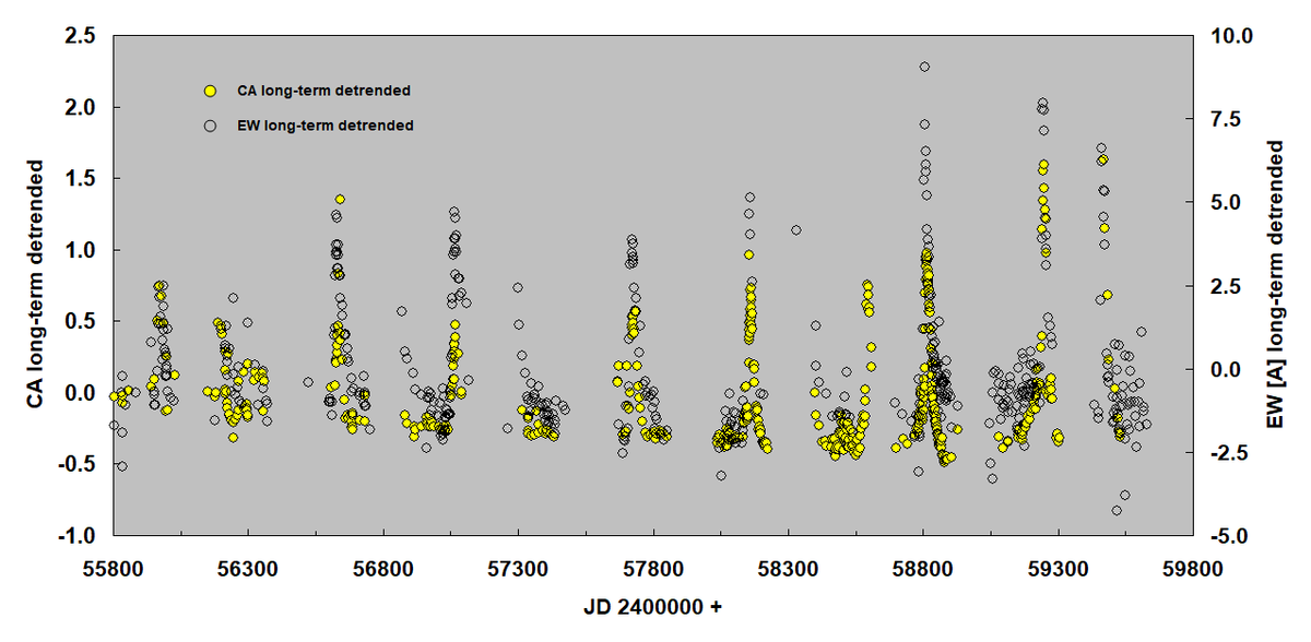 CA & EW detrended.png