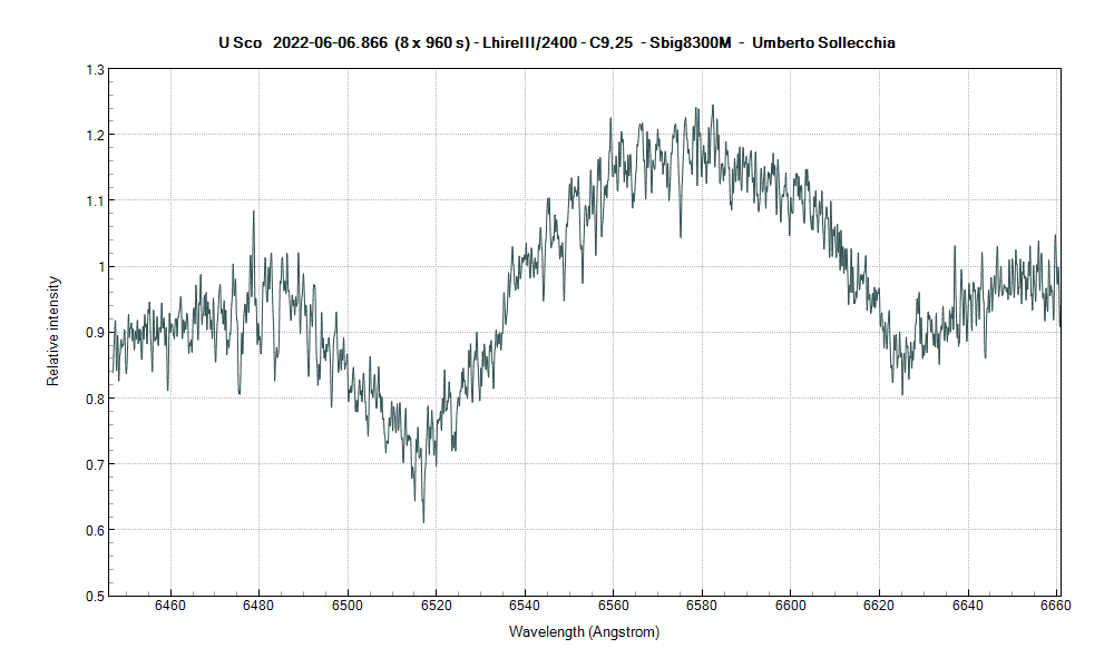 usco_20220606_866_Umberto Sollecchia.png