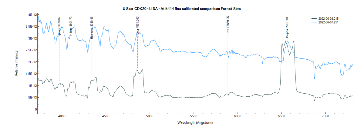 usco_20220608_215_Forrest Sims flux calibrated comparison.png