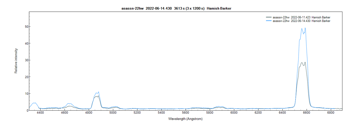 asassn-22hw_20220611_423_Hamish Barker.png