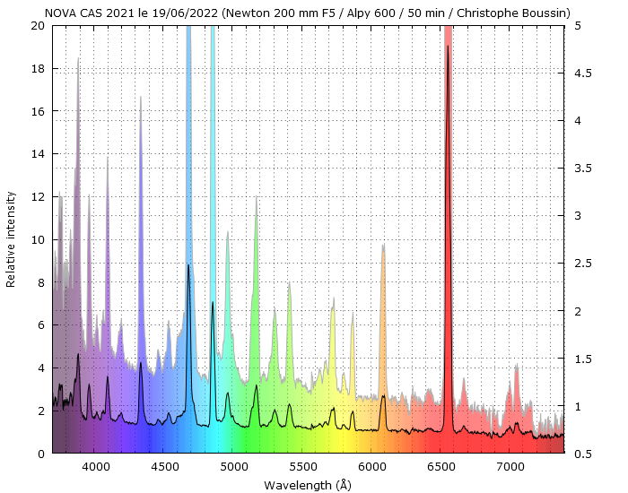 Nova Cas 2021 on June 19th, 2022