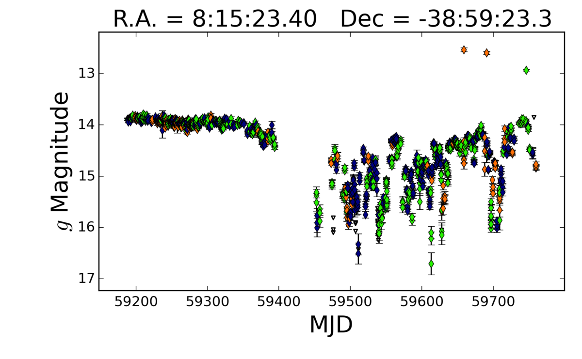 light_curve_eeac67cd-f04d-4488-a19d-f69117f85309.png