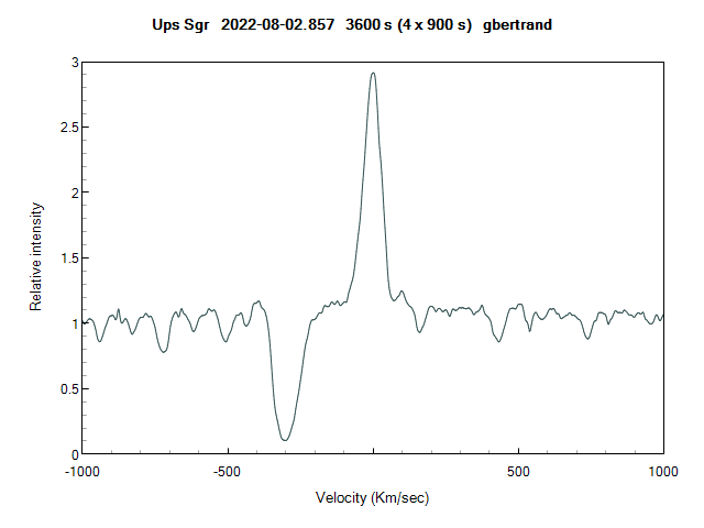 upssgr_20220802_857_gbertrand_telrem_velocity.png