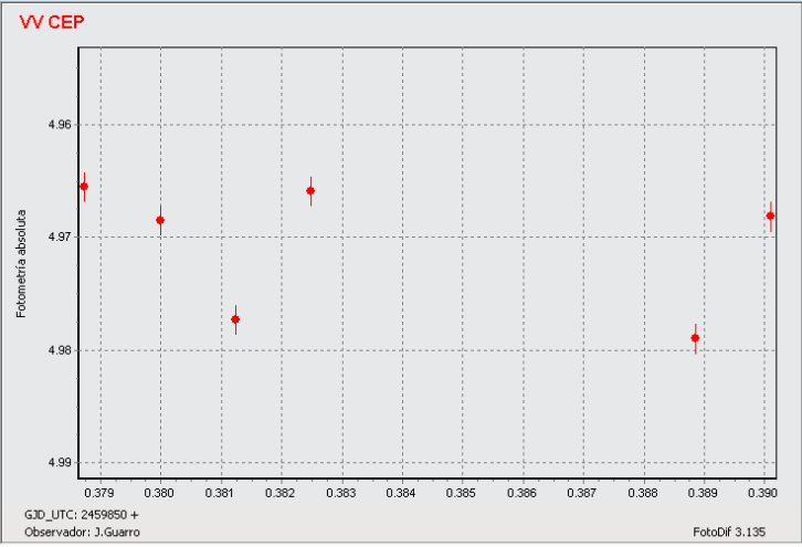 VV CEP GRAPH.png