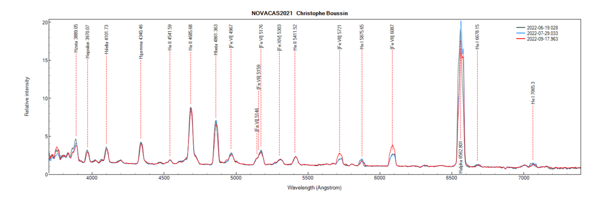 Nova Cas 2021 on September 17th, July 29th and June 19th, 2022 (identification of some lines from PlotSpectra)