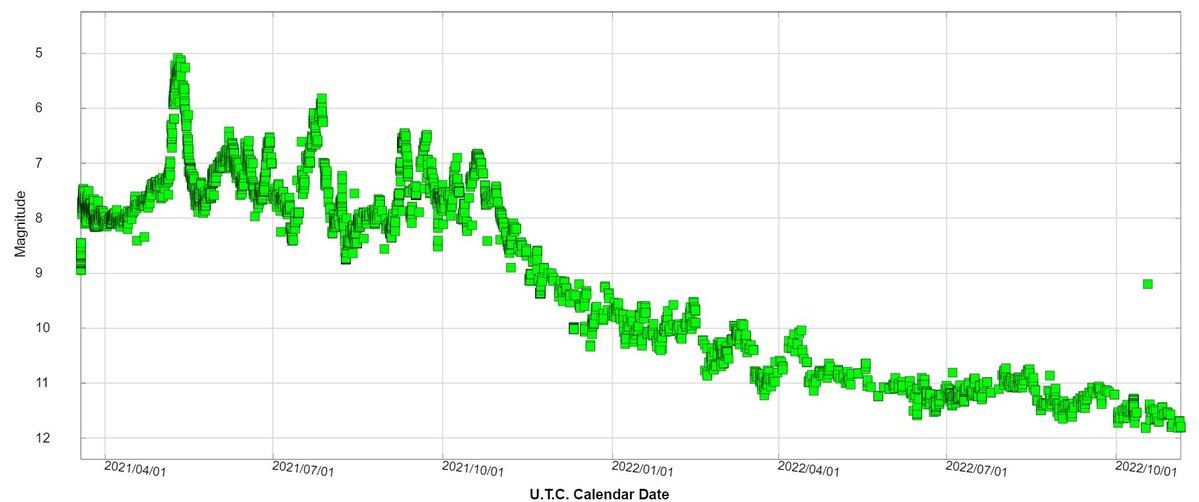 Light curve of the Nova CAS 2021 (AAVSO)