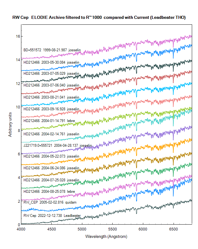 rwcep_elodie_archive_THO_2022-12-19_lowres.png