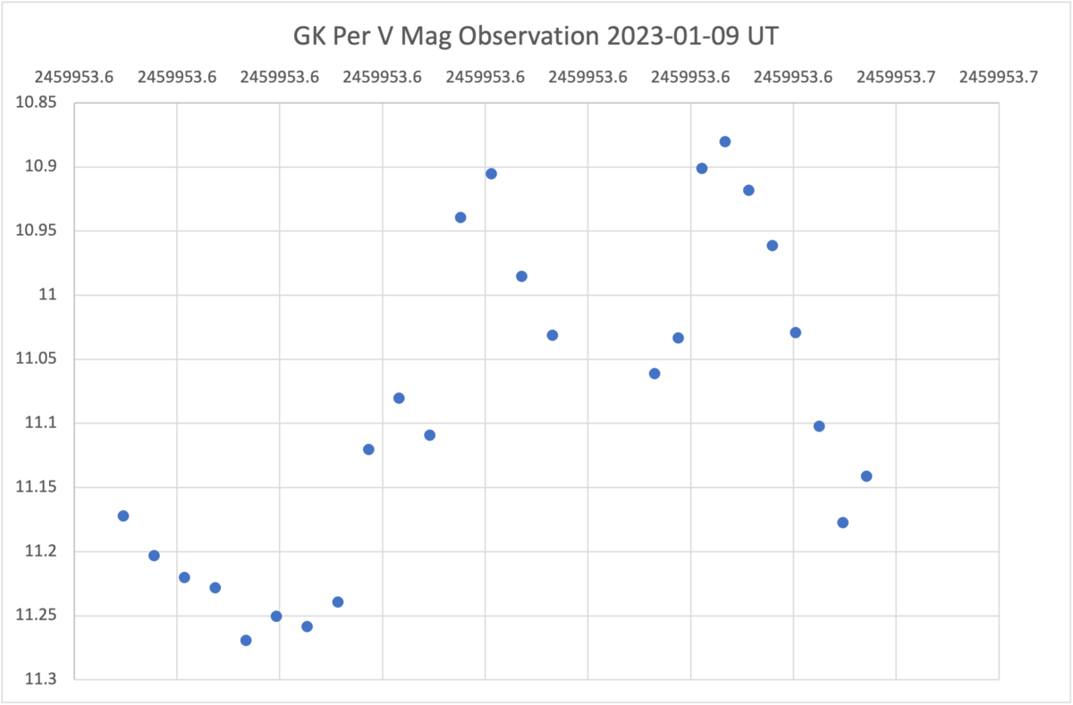 GK Per V mag vs JD.png