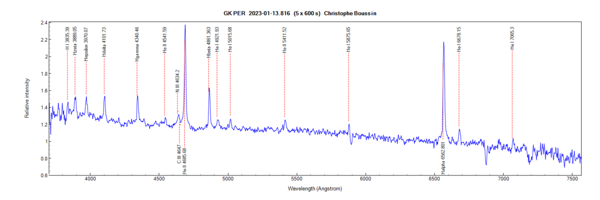 GK Per on January 13th, 2023 (identification of some lines from PlotSpectra)