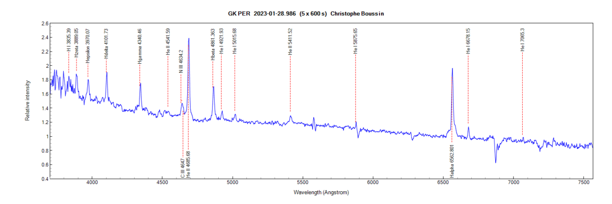 GK Per on January 28th, 2023 (identification of some lines from PlotSpectra)