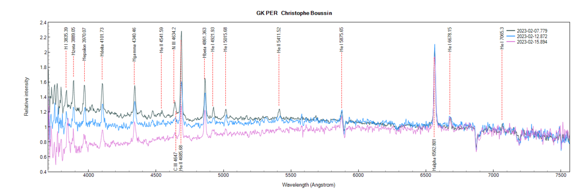 gkper_20230207_12_15_Christophe Boussin.png (112.08 KiB) Viewed 13342 times GK Per on February 7th, 12th and 15th, 2023 (identification of some lines from PlotSpectra)