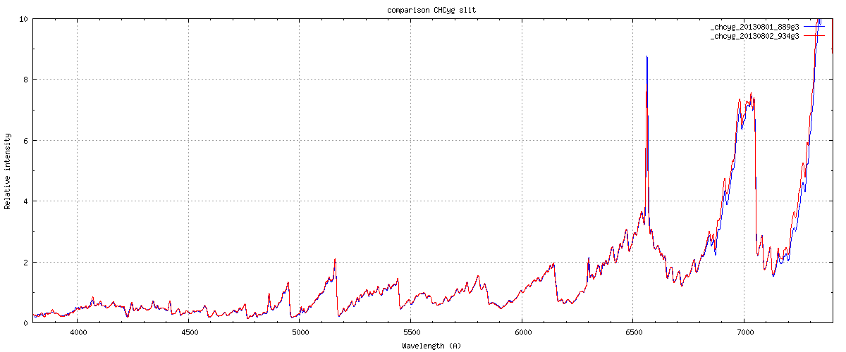 spectrum Aug 1 with 19 mu slit, 10x120 sec Vixen VC200L, spectrum Aug 2 taken with 35 mu slit, 5x120 sec