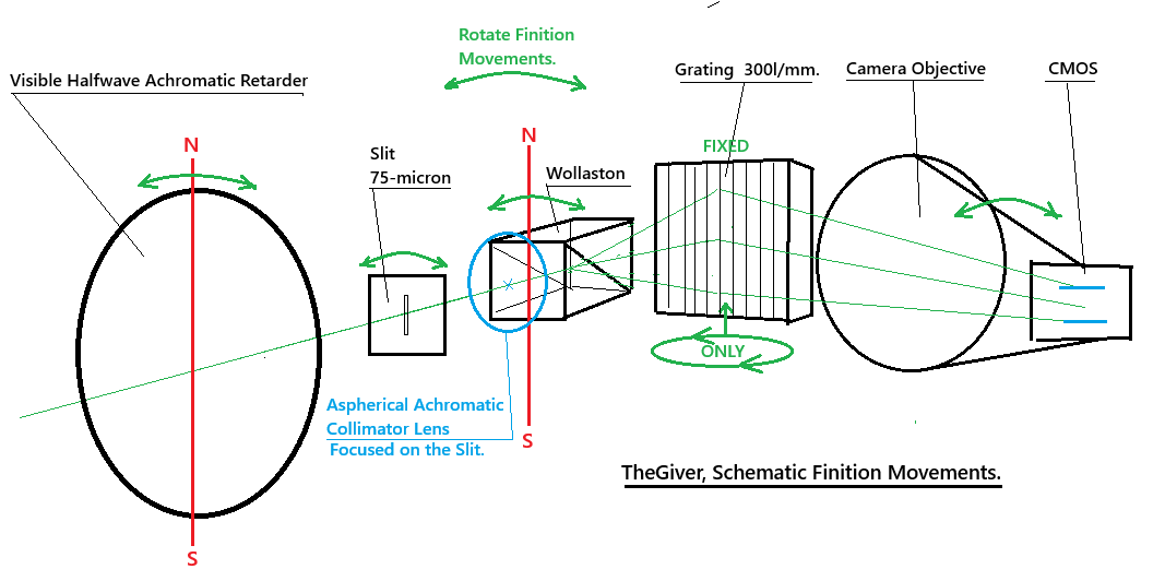 THEGIVER SCHEMATIC FINE MOVEMENS.png