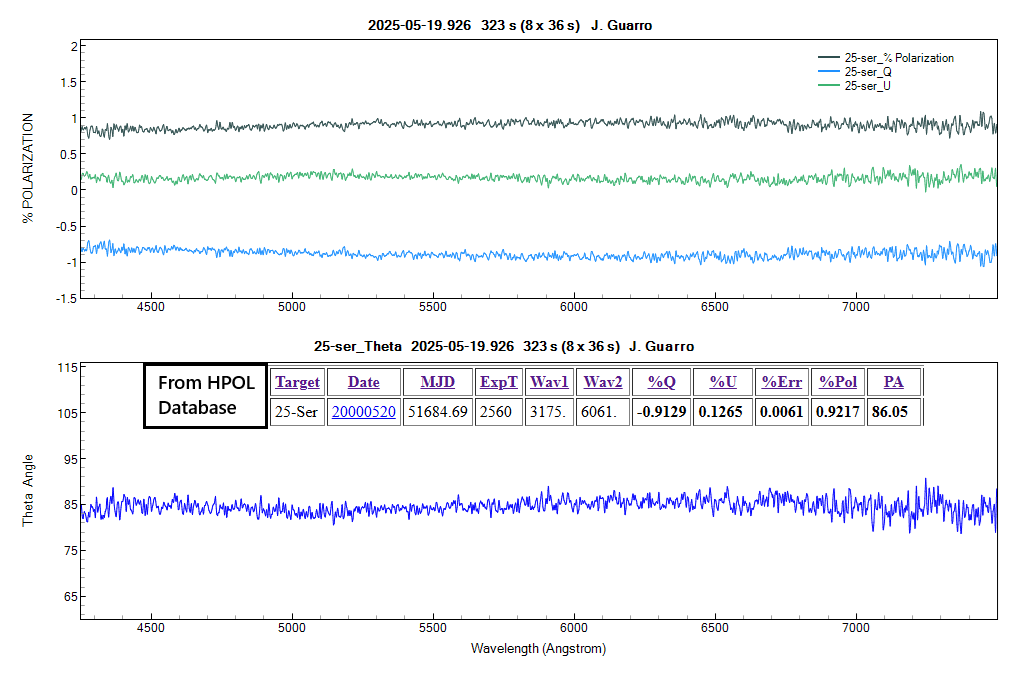 25-ser_%polarization_20250519_926_J. Guarro.png