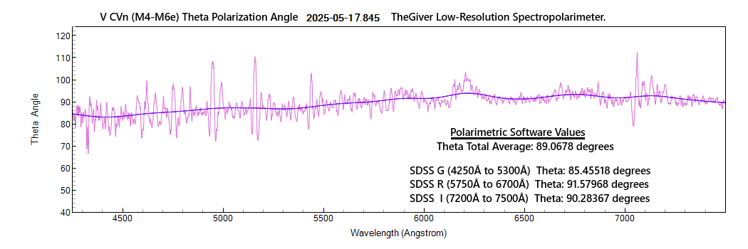 vcvn_theta_20250516_845_J. Guarro.png