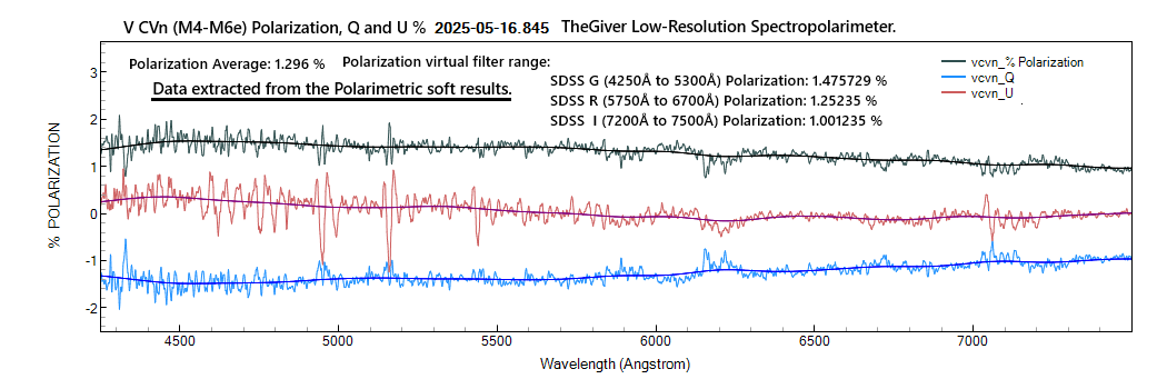 vcvn_%polarization_20250516_845_J. Guarro.png