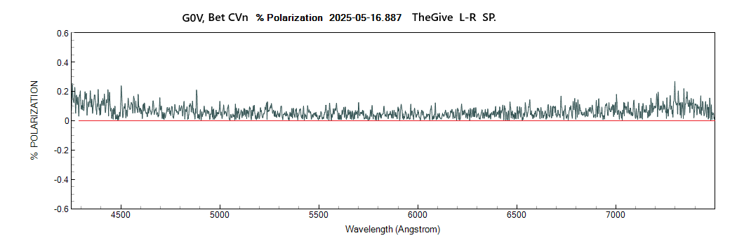 betcvn_%polarization_20250516_887_J. Guarro.png