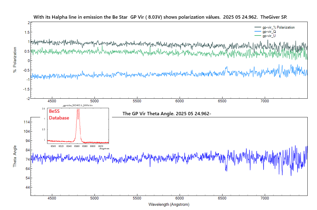 gp-vir_%polarization+theta_20250524_962_J. Guarro.png