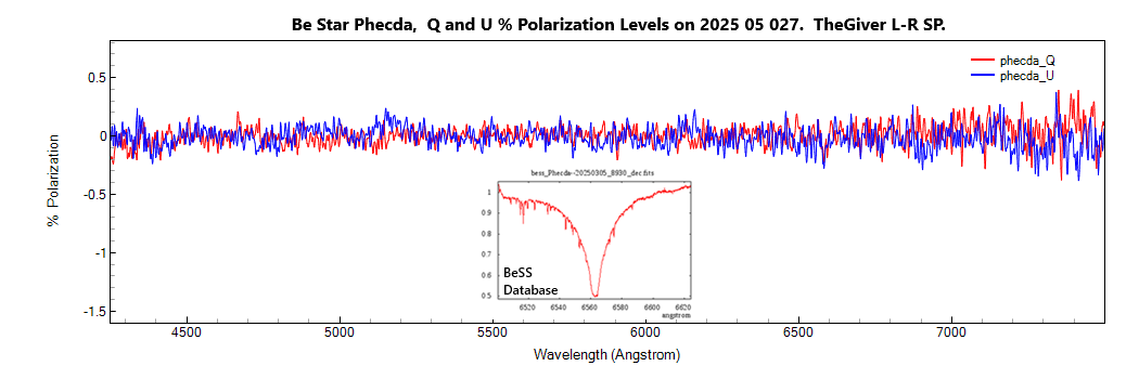 phecda_q+u_20250527_874_J. Guarro.png