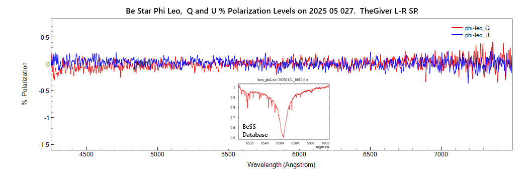 phi-leo_q+u_20250527_846_J. Guarro.png