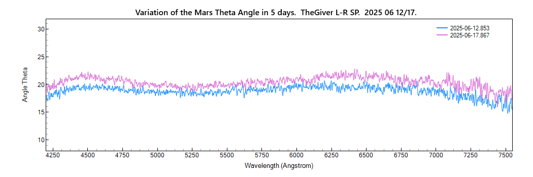 mars_theta_20250612_853_J. Guarro.png
