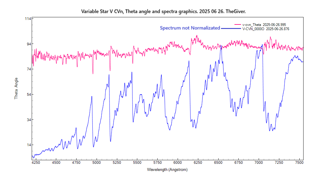 v-cvn_theta_20250626_995_J. Guarro.png