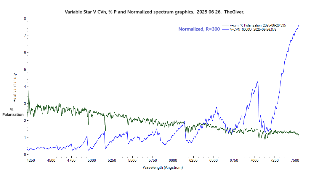 v-cvn_%polarization+SPECT_20250626_995_J. Guarro.png