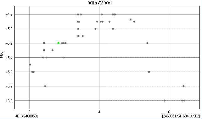 V572Vel.PNG