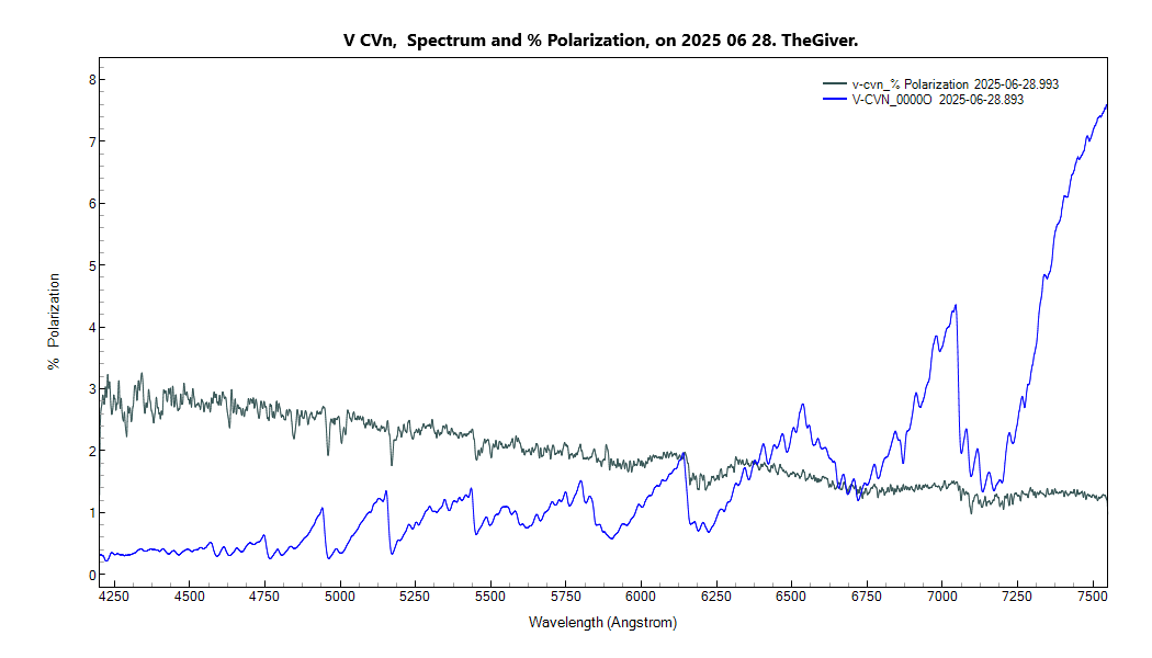 v-cvn_P+ spectrum_20250628_993_J. Guarro.png
