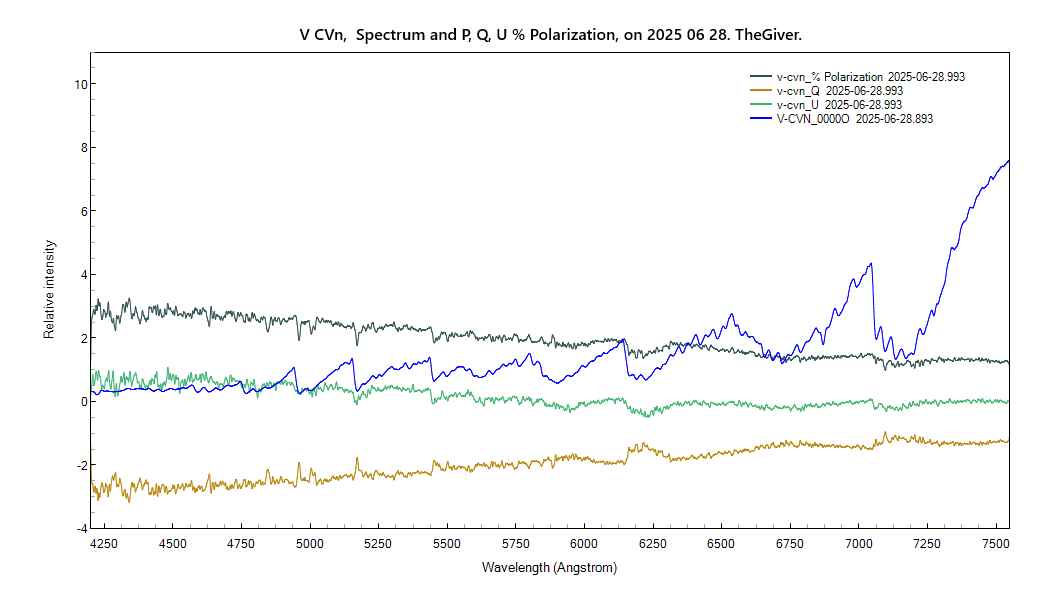 v-cvn_%polarization+SPECTRUM_20250628_993_J. Guarro.png